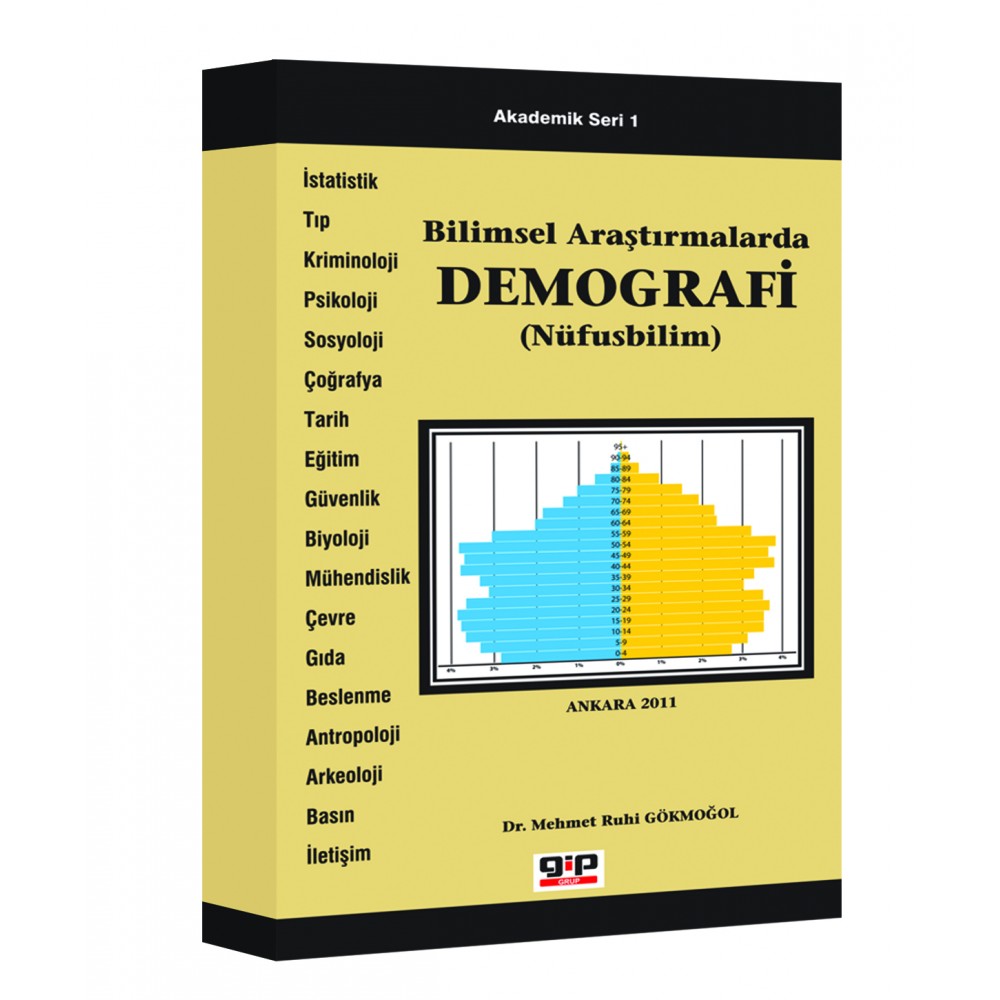 Demografi